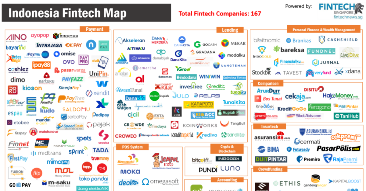 The Majority of Indonesians Are Victims of the "Fintech" Companies