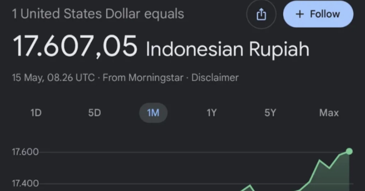 The Cost of Fixing Indonesia’s Failing Rupiah