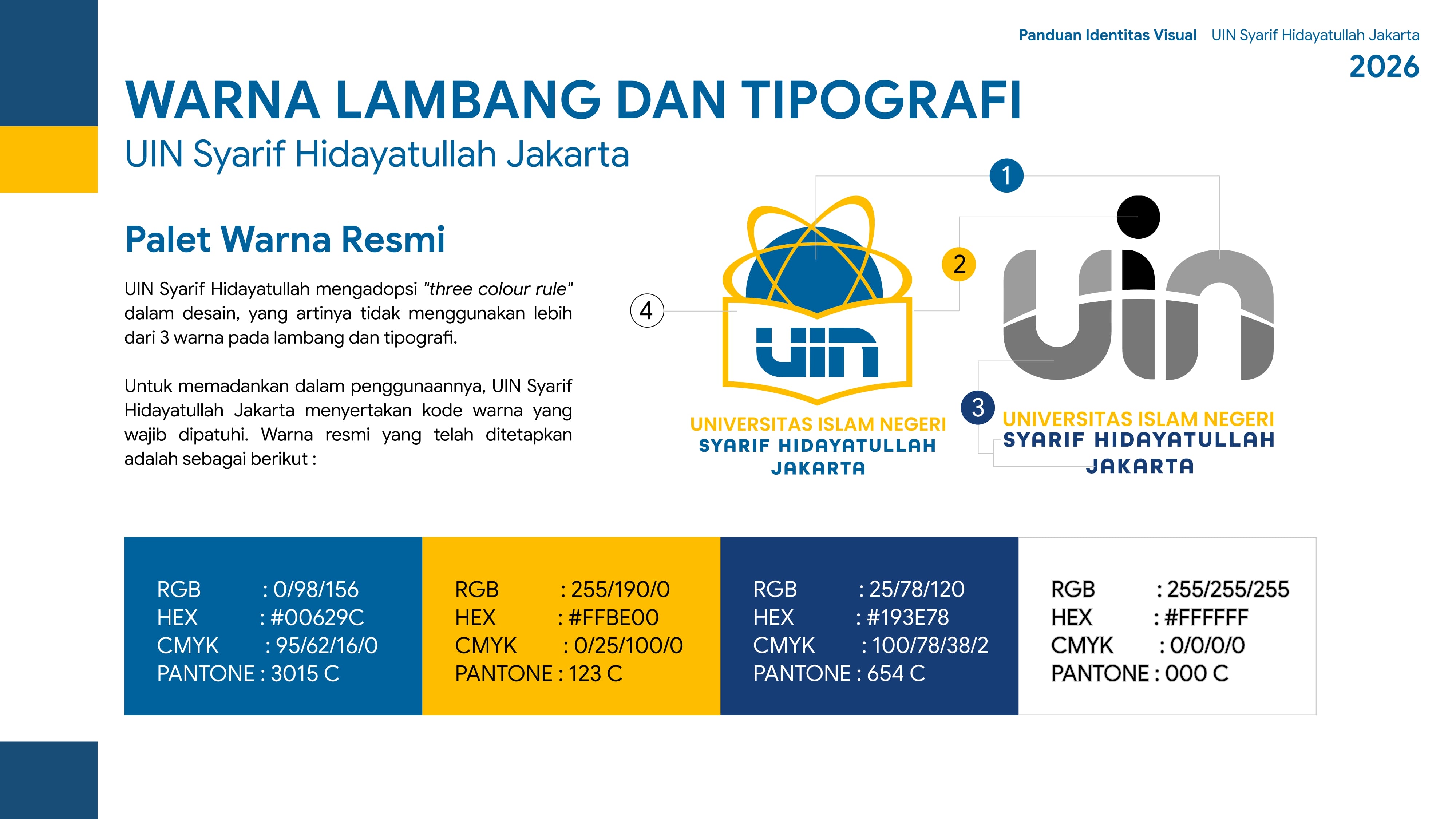 Pemakaian Warna Halaman 2