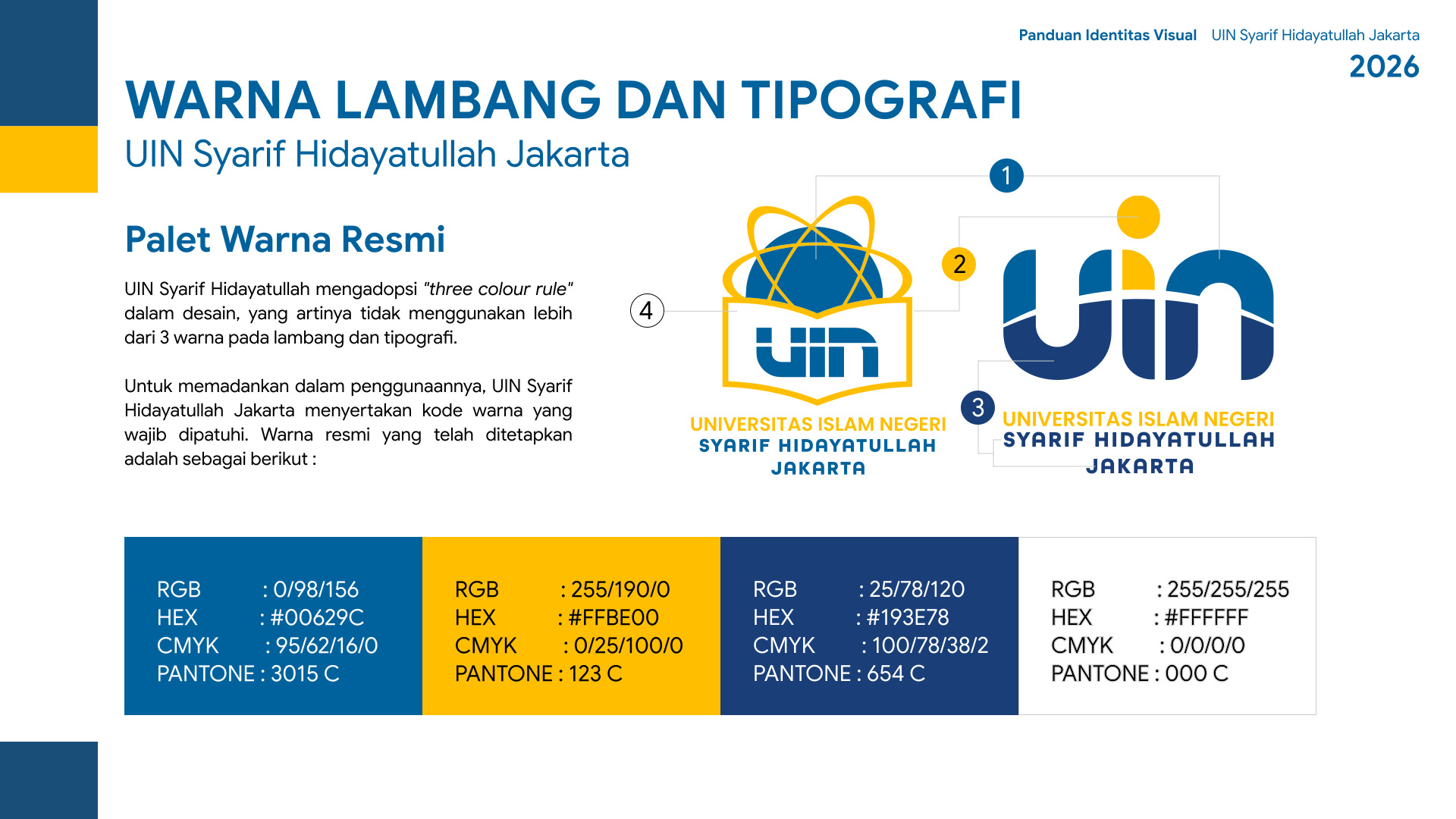 Pemakaian Warna Halaman 1