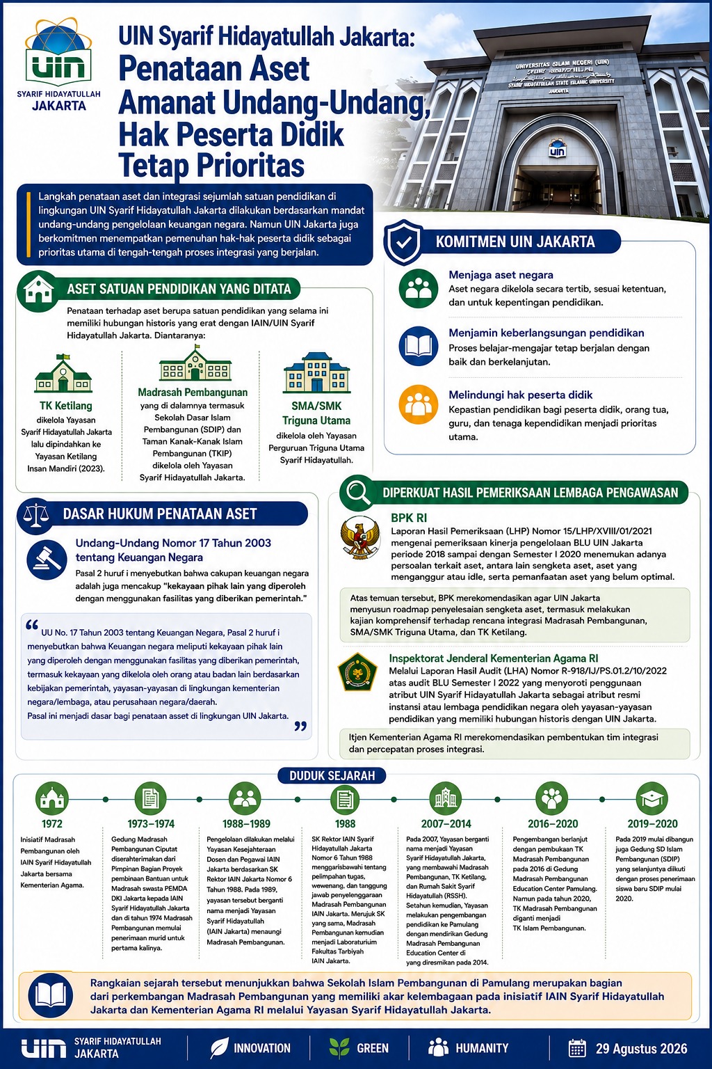 Flyer Asset BMN SIP
