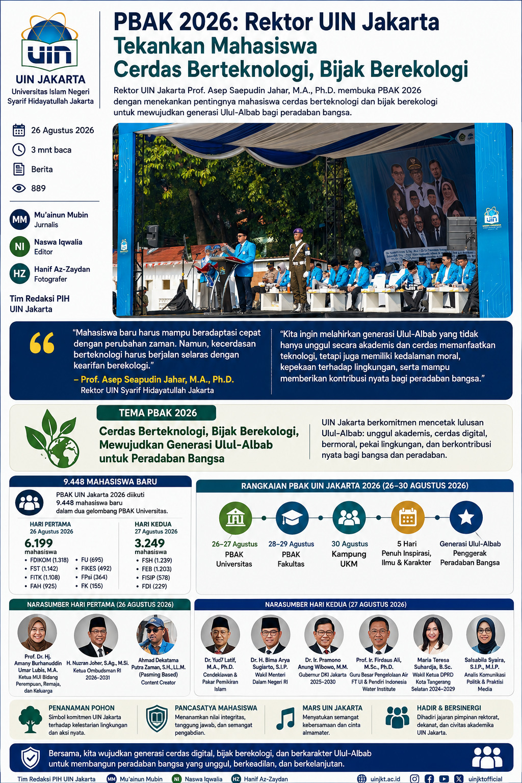 Infografis