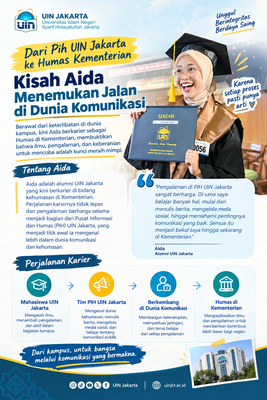 Dari PIH UIN Jakarta ke Humas Kementerian Kisah Aida Menemukan Jalan di Dunia Komunikasi