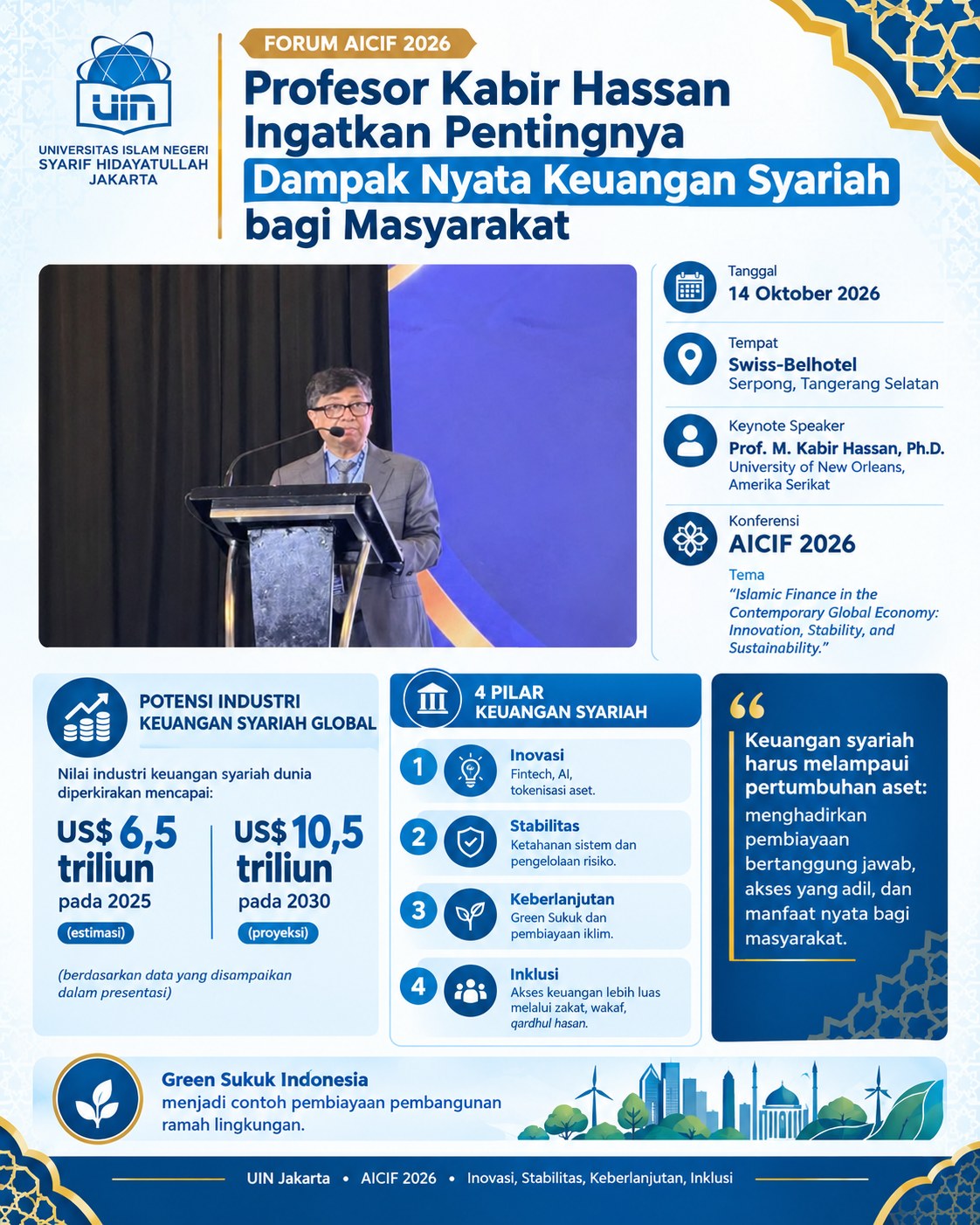 Forum AICIF 2026, Profesor Kabir Hassan Ingatkan Pentingnya Dampak Nyata Keuangan Syariah bagi Masyarakat