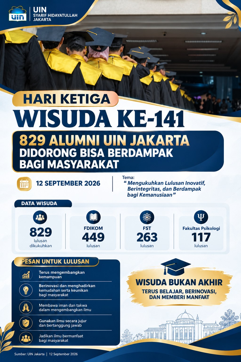 Hari Ketiga Wisuda ke-141_ 829 Alumni UIN Jakarta Didorong Bisa Berdampak bagi Masyarakat