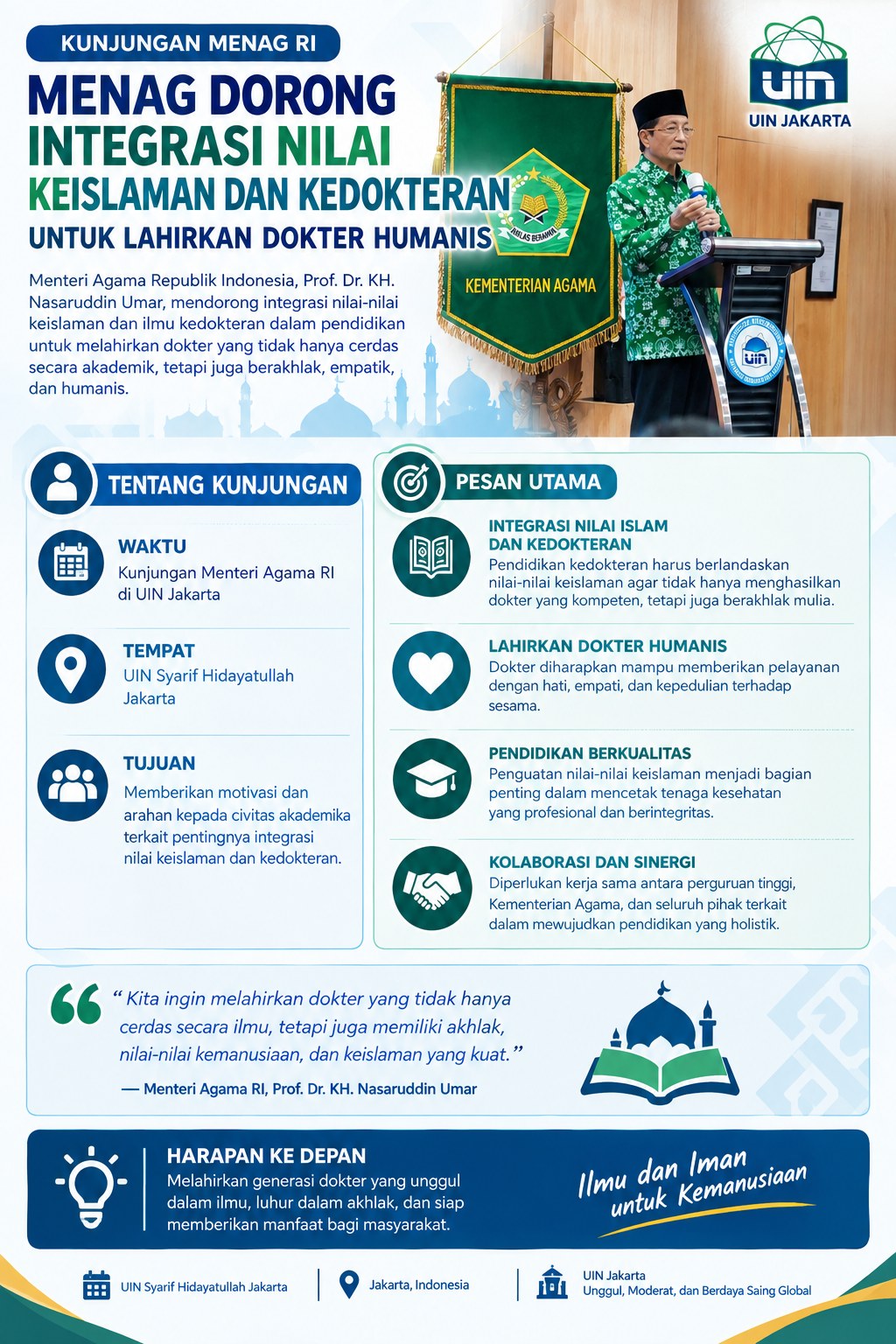 Menag Dorong Integrasi Nilai Keislaman dan Kedokteran untuk Lahirkan Dokter Humanis
