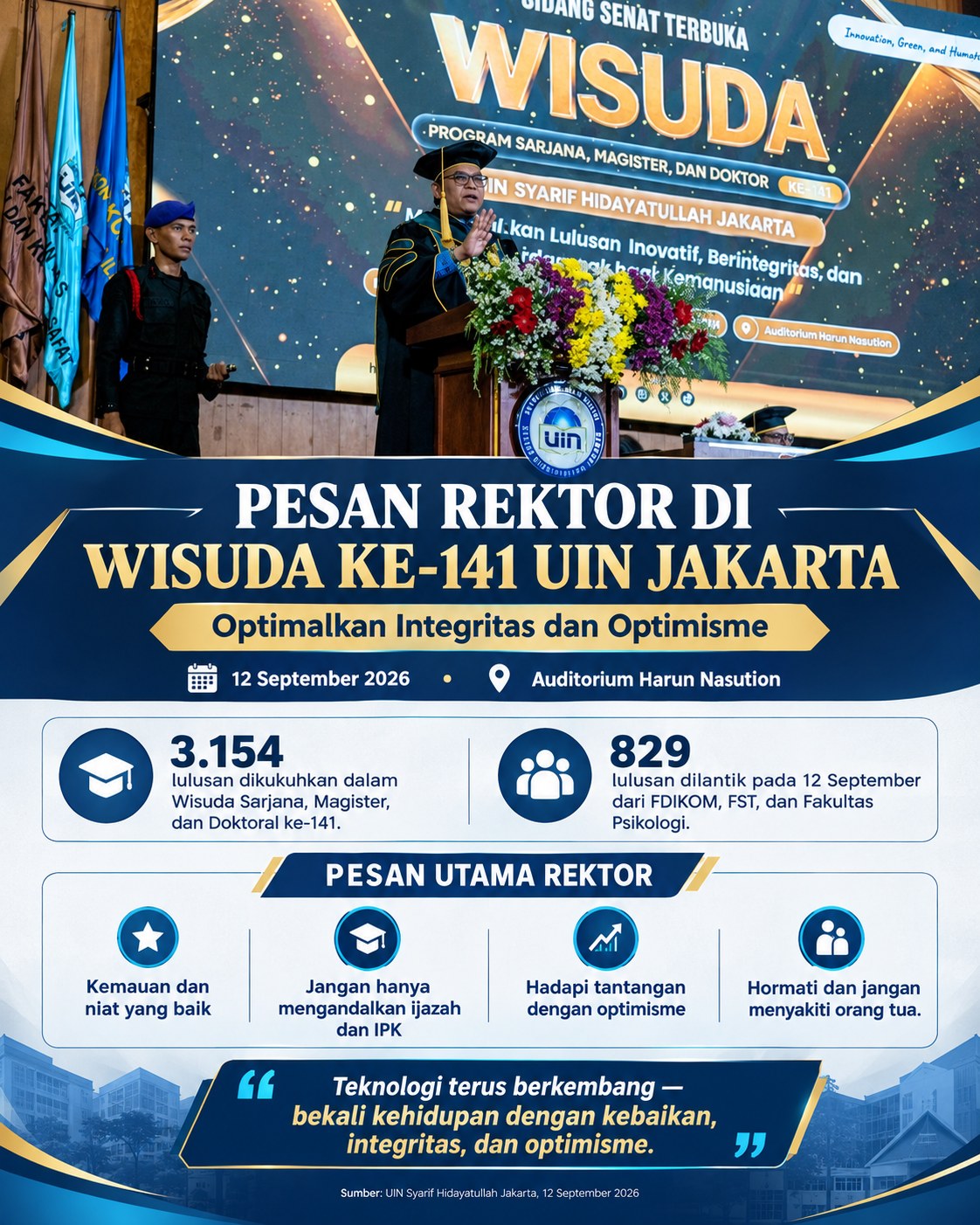 Pesan Rektor di Wisuda ke-141 UIN Jakarta_ Optimalkan Integritas dan Optimisme
