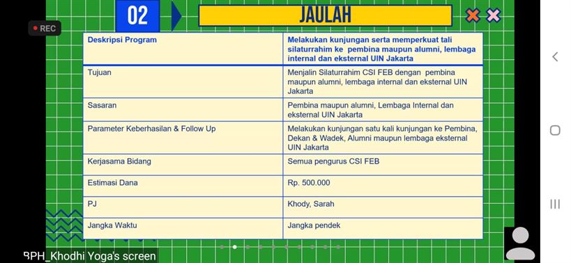 Musyawarah Kerja (MUKER) Pengurus LSO CSI FEB 2021