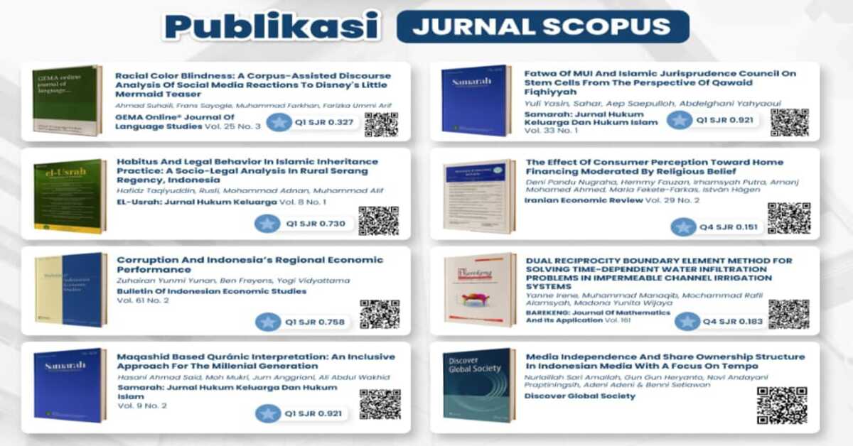 Congratulations on Two Articles by FEB Lecturers Published in Scopus Journals This October