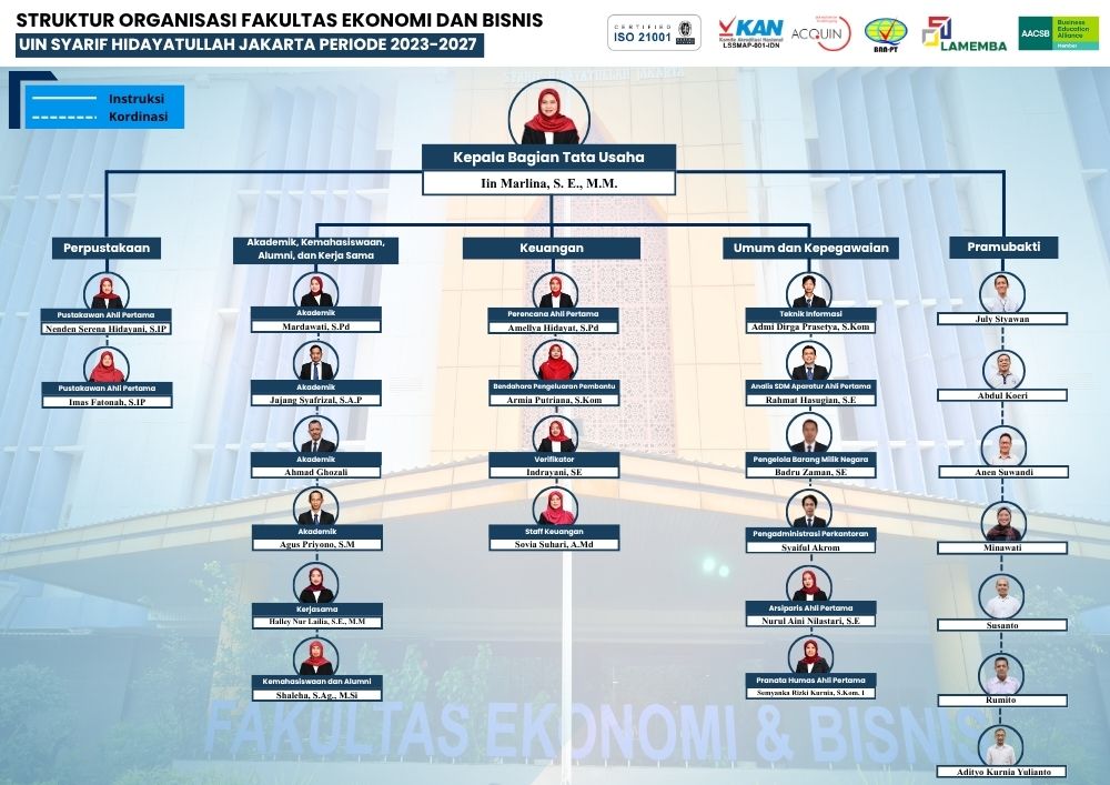 STRUKTUR ORGANISASI FEB 2023-2027 kabag