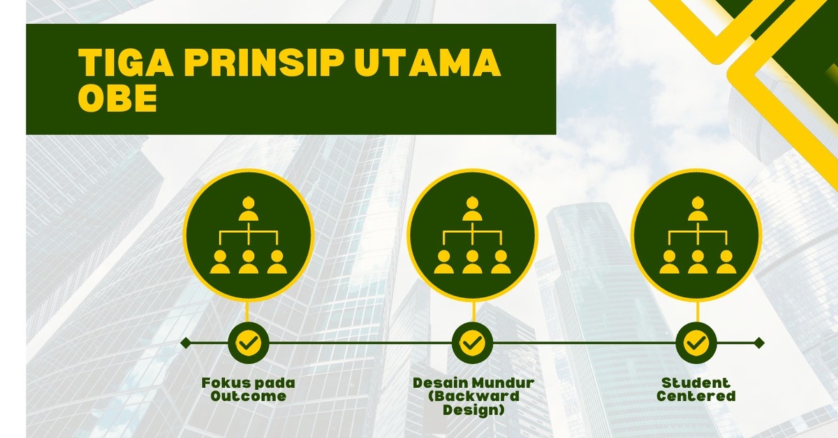 Membedah Tiga Prinsip Utama Kurikulum OBE: Pilar Transformasi Pendidikan Tinggi Menuju Orientasi Masa Depan
