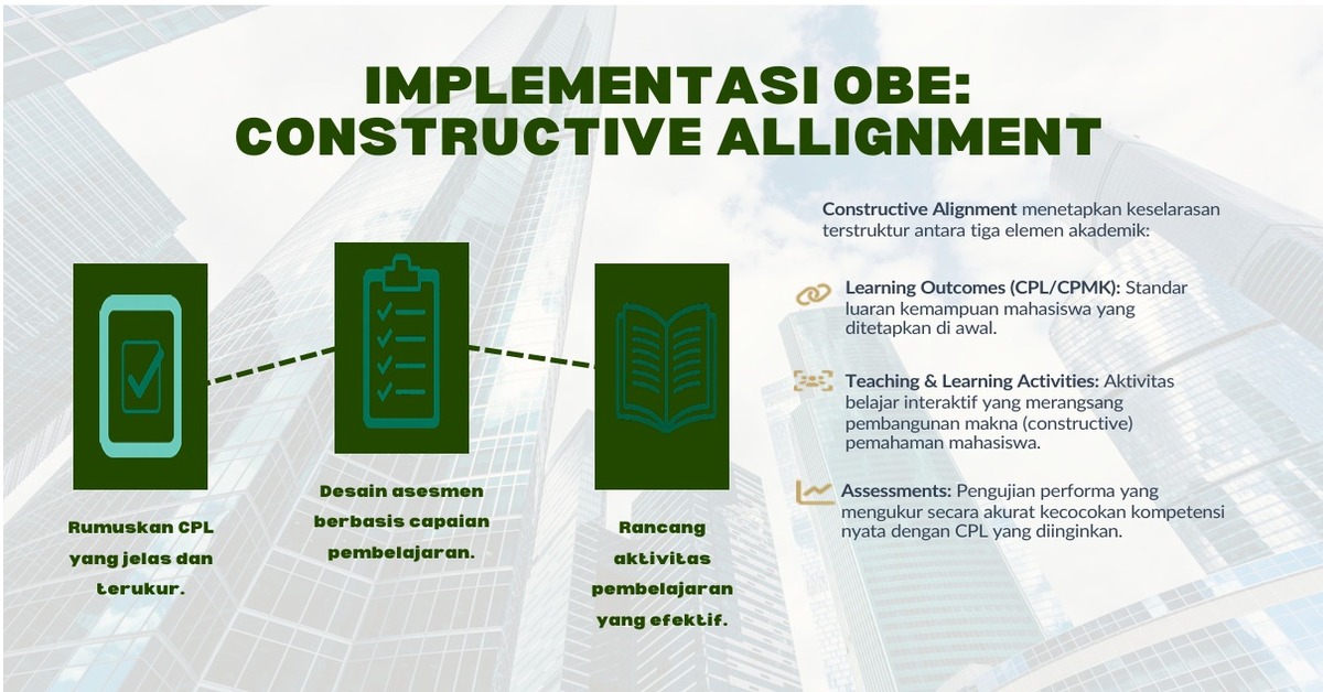 Menyelaraskan Mutu Pendidikan: Memahami Constructive Alignment dalam Implementasi OBE