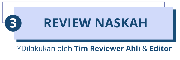 submit_Review Naskah