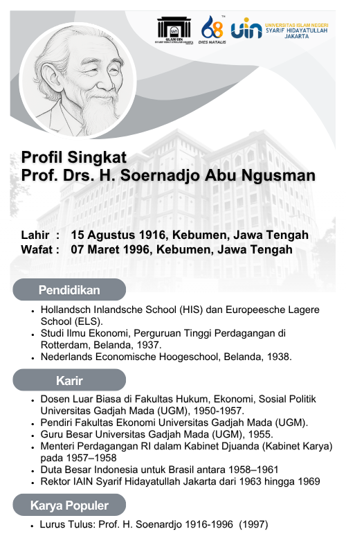 Profil Singkat Prof. Drs. H. Soenardjo Abu Ngusman