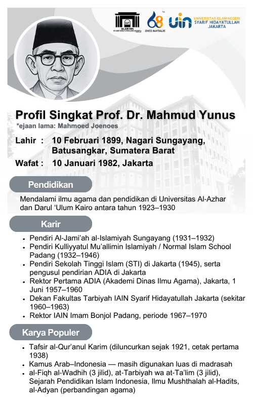 Profil Singkat_Prof. Dr. Mahmud Yunus