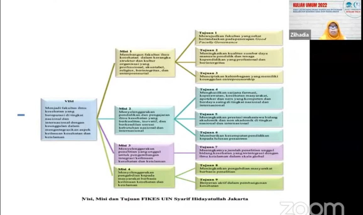 Dekan Fikes melakukan Sosialisasi Renstra pada Tendik dan Mahasiswa pada Dua Momen Berbeda