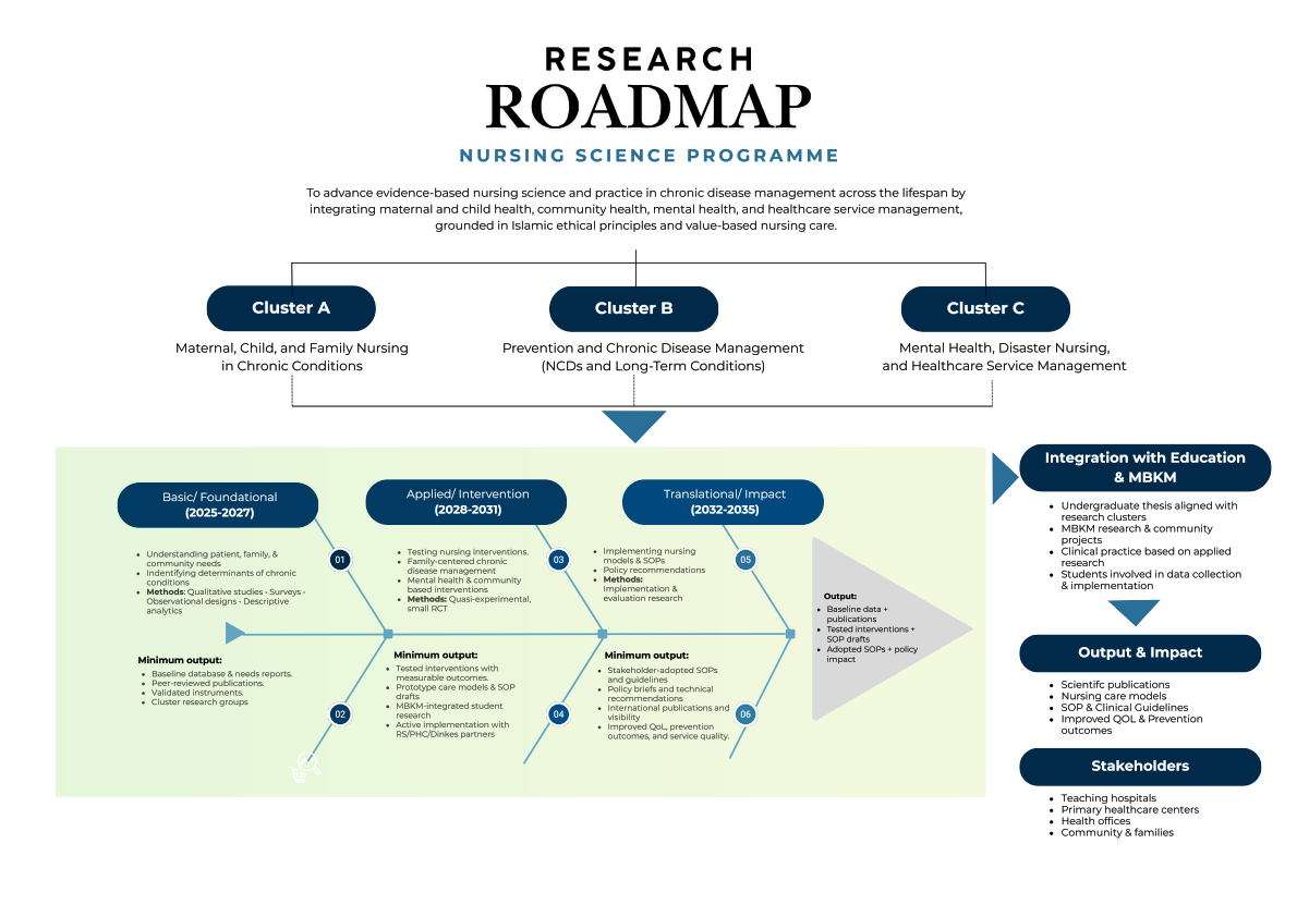 Research roadmap_001