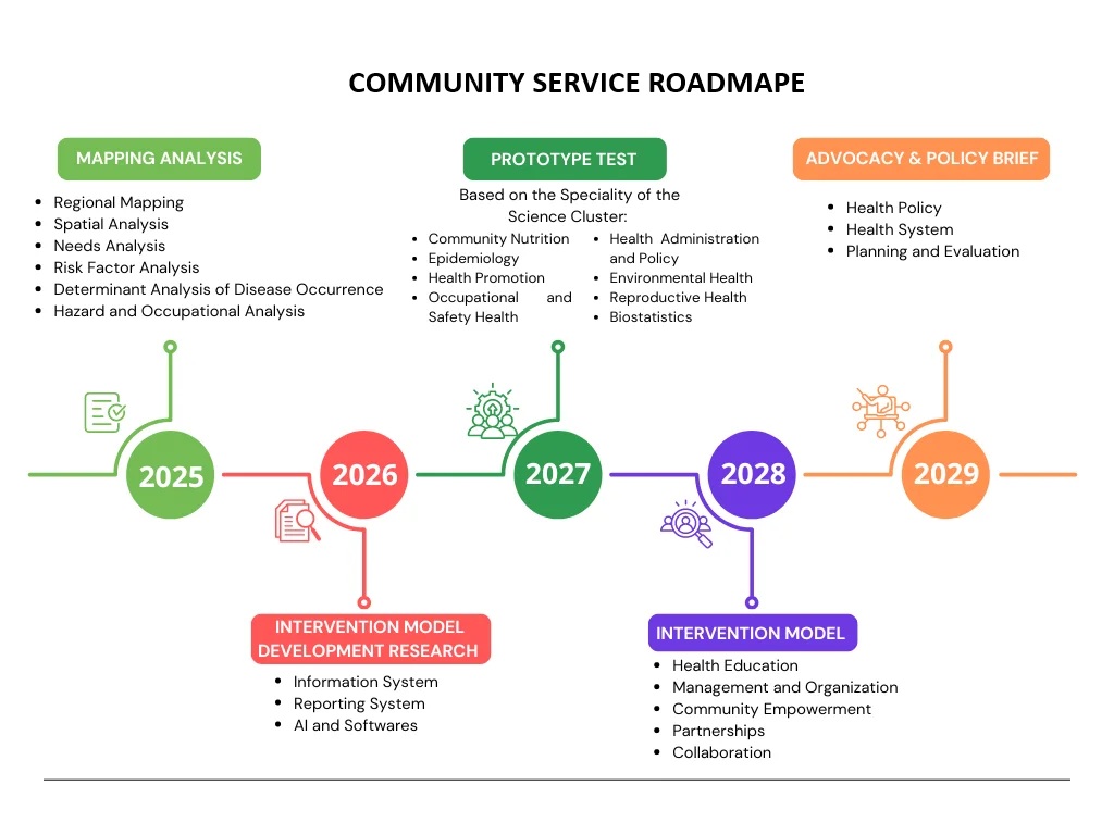 Research-ROADMAP_REV_ENG-ok