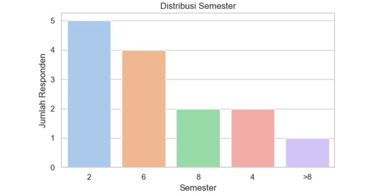 D.Semester, Pk. 7