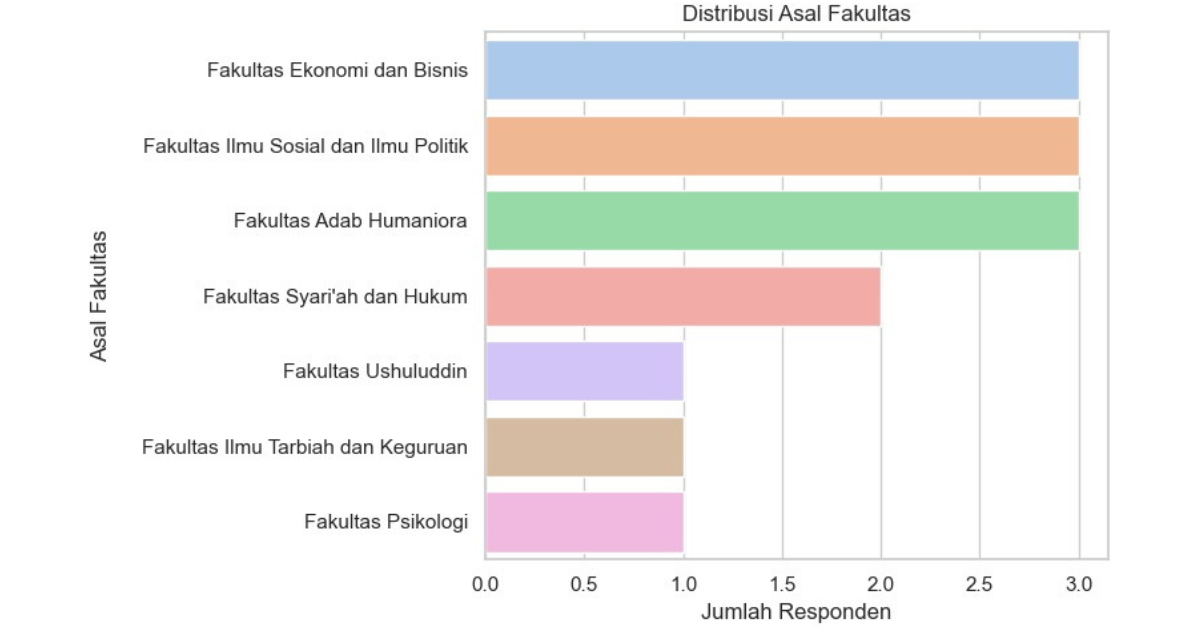 Asal fakultas, pk. 6