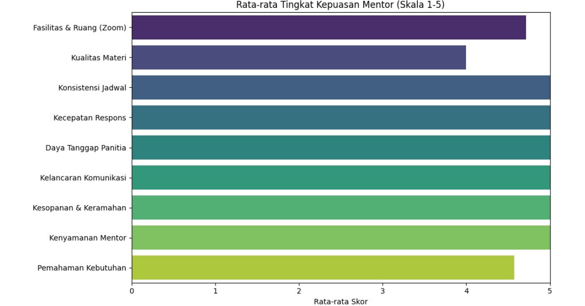Kepuasan mentor, Pk.4