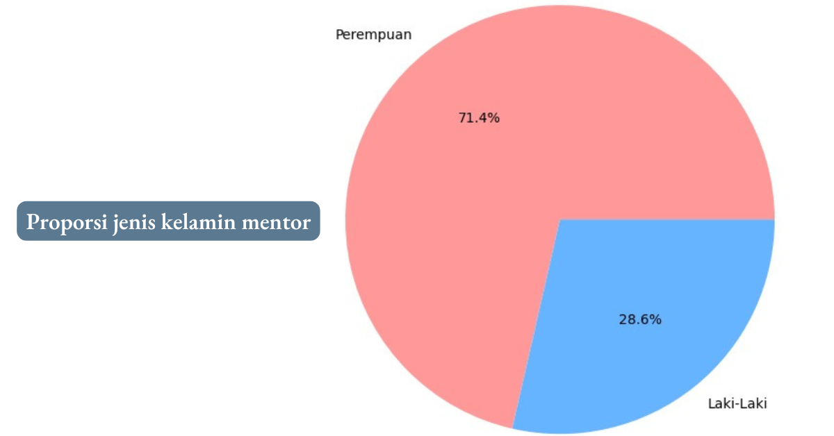 J/K mentor, Pk. 3
