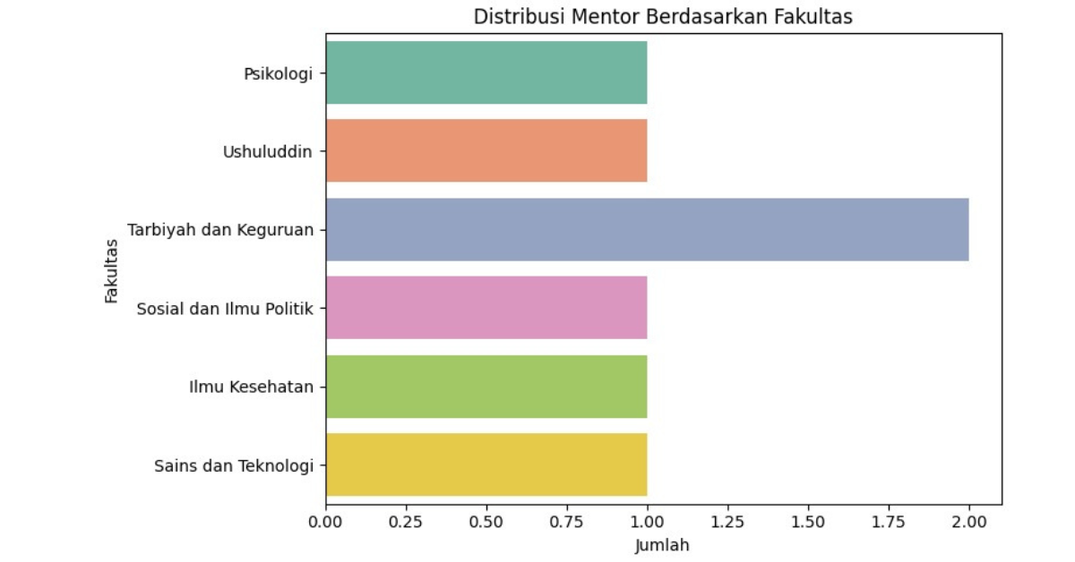 Mentor fakultas, Pk. 2
